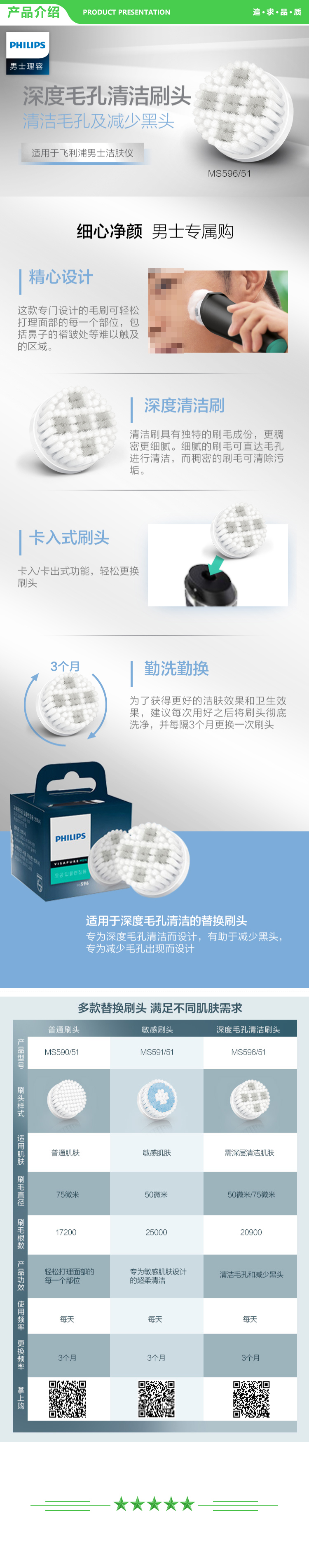 飞利浦 PHILIPS MS596 51 洁面仪替换刷头 毛孔清洁刷头 .jpg