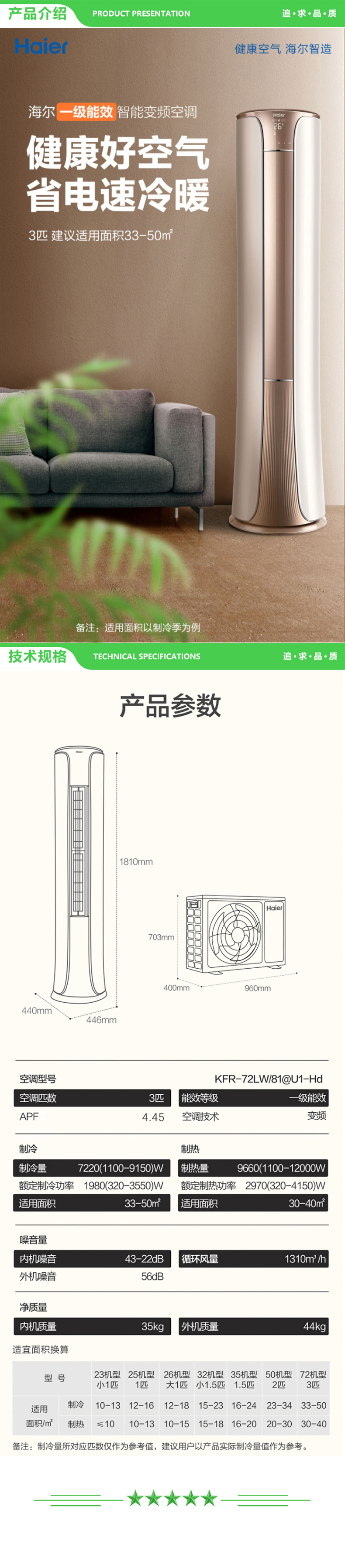 海尔 Haier KFR-72LW 81@U1-Hd 变频立式空调柜机 3匹 速享风 一级能效 专利内外机自清洁 智能 .jpg