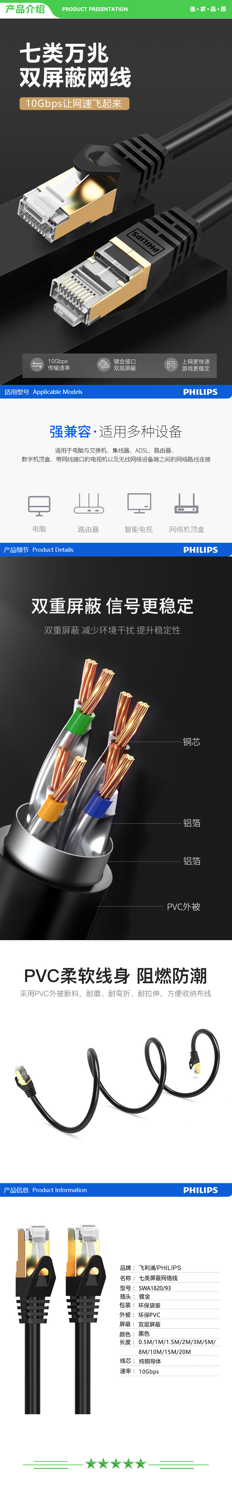 飞利浦 PHILIPS SWA1820 93-1 七类网线 CAT7类纯铜镀金双屏蔽高速网络跳线 万兆网络连接线 1米 .jpg