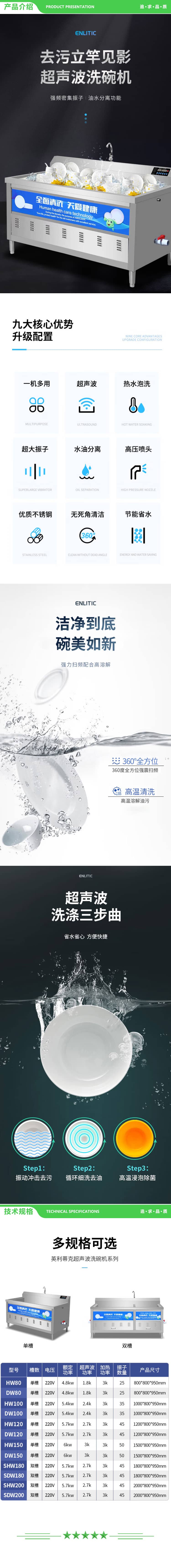 英利蒂克 Enlitic HW100 超声波洗碗机商用全自动清洗机 大型餐厅酒店饭店用刷碗机小龙虾清洗机 单槽洗碗机 2.jpg