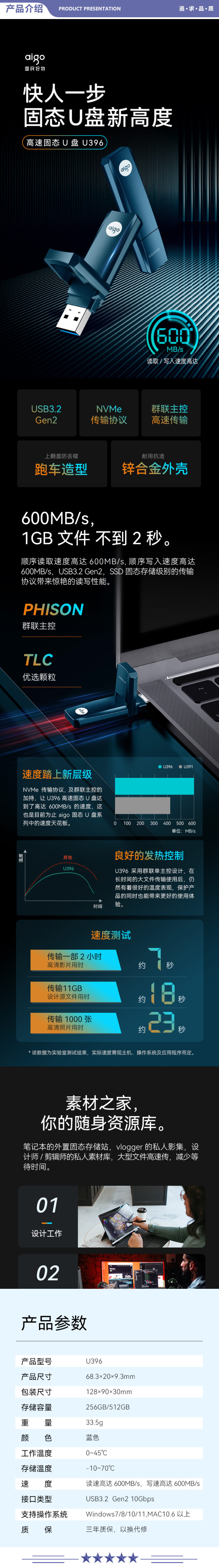 爱国者（aigo）U396 1TB USB3.2 U盘 高速固态U盘 读写速度高达600MB 固态协议超高速 2.jpg