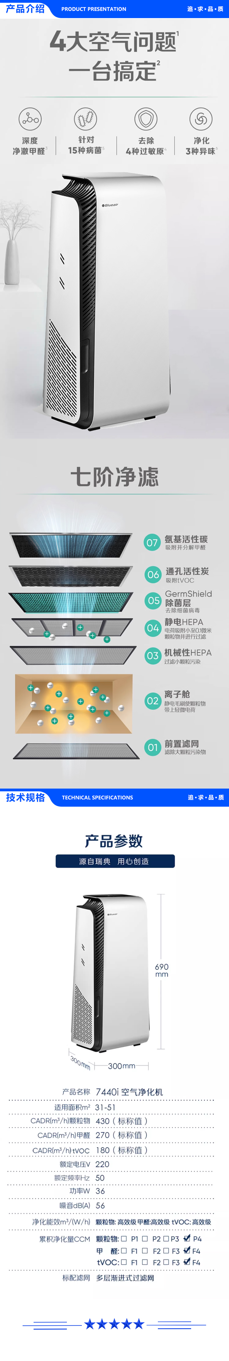 布鲁雅尔 Blueair 7440i 空气净化器- 菌盾系列 2.jpg