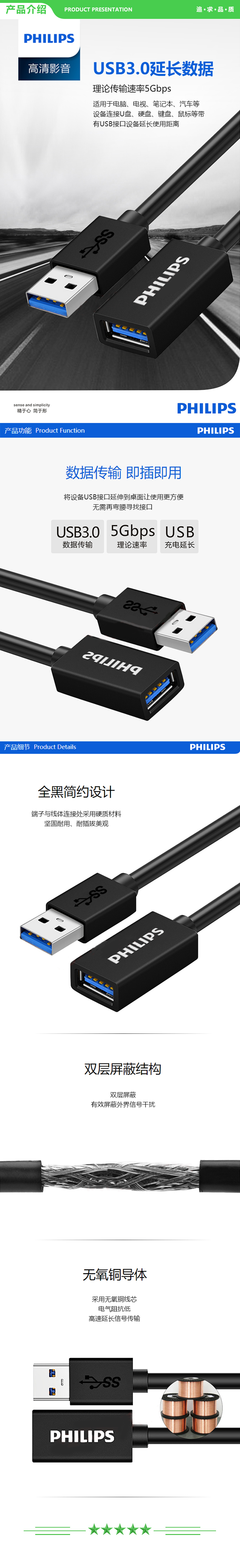 飞利浦 PHILIPS SWR1526T 93 USB3.0延长线 高速传输数据公对母AM AF数据连接线 加长线 2米 .jpg