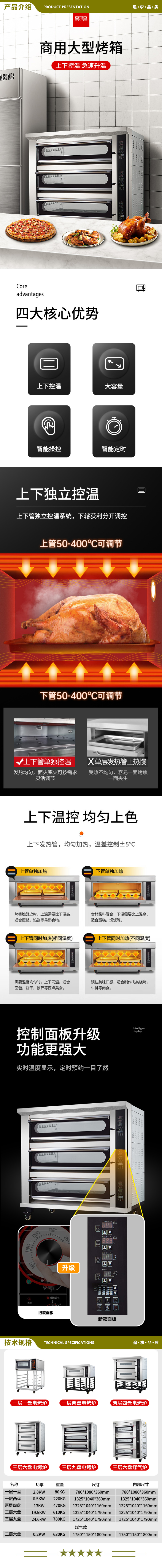 喜莱盛 XLS-3K9P 电烤箱商用三层九盘型专业烤炉蛋糕面包软包欧包烘炉工程款  2.jpg