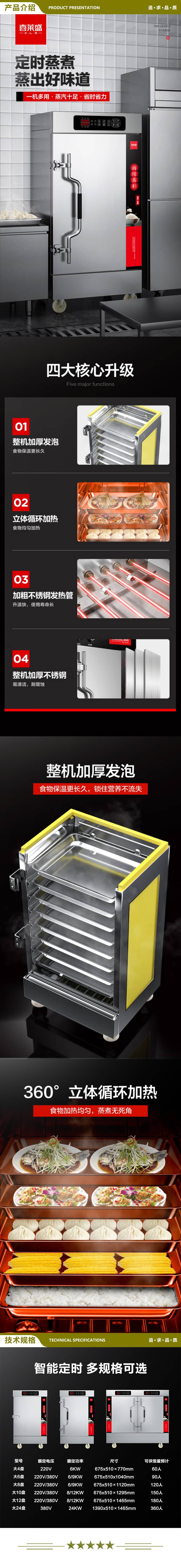 喜莱盛 XLS-KZF24W 商用蒸饭柜24盘食堂蒸饭箱 学校饭店电蒸箱蒸包炉电热微电定时款  一价全包工程款 2.jpg