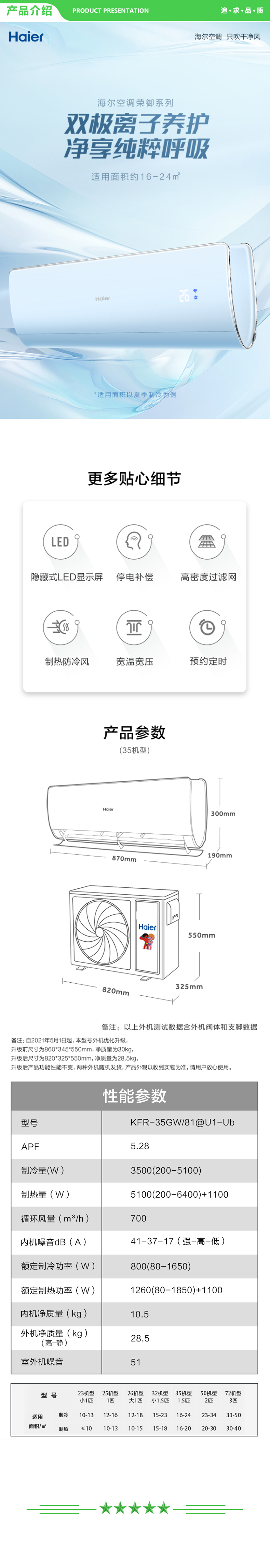 海尔 Haier KFR-35GW 81@U1-Ub 冷暖壁挂式空调挂机 新一级 1.5匹 荣御 变频  京东小家智能生态 .jpg