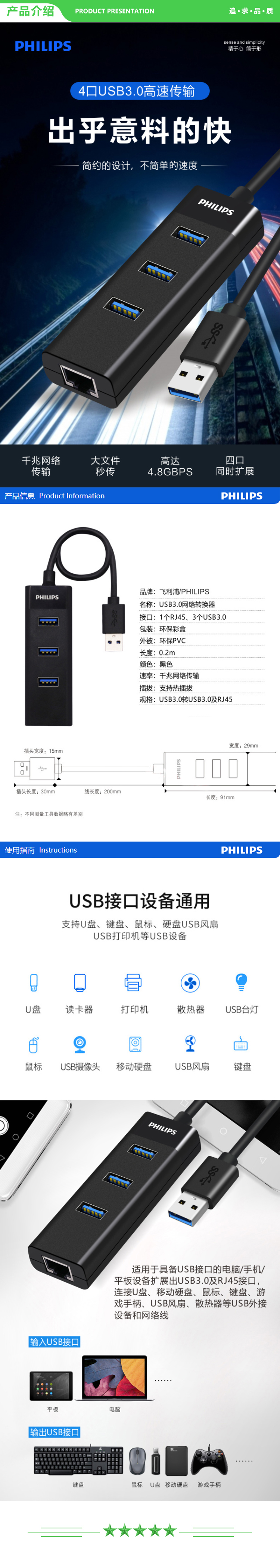 飞利浦 PHILIPS SWR1609M USB分线器3.0带网口 千兆有线网卡 转换器 .jpg