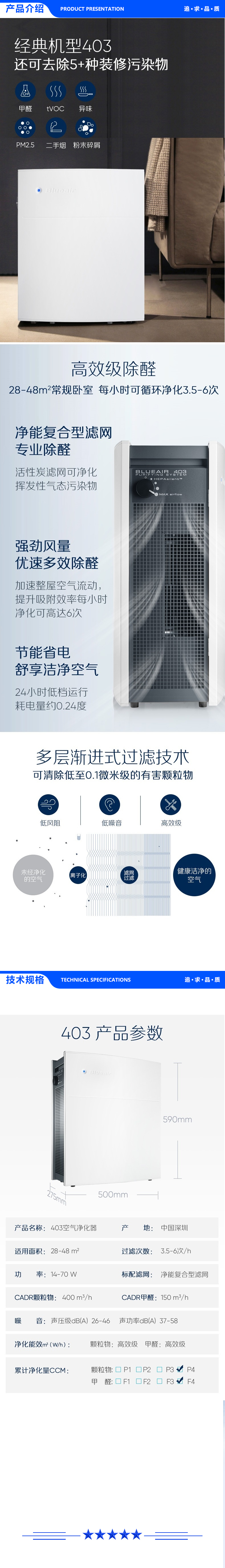 布鲁雅尔 Blueair 403 空气净化器-经典系列 2.jpg