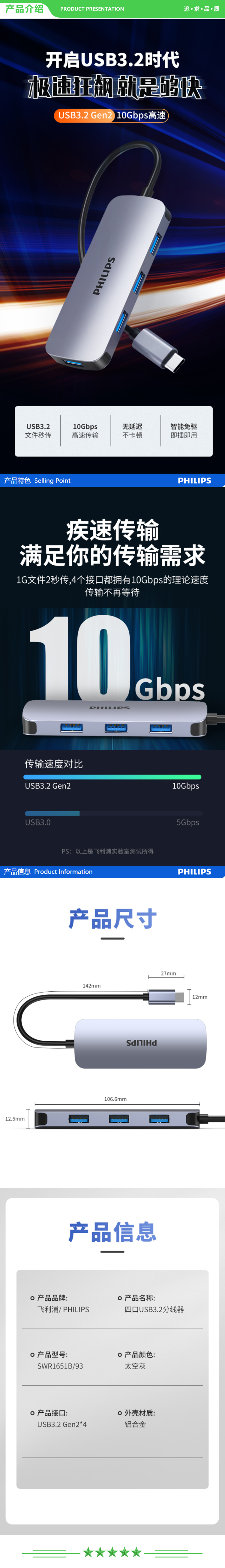 飞利浦 PHILIPS SWR1651 Type-C分线器扩展坞 USB3.2 Gen2高速4口拓展坞3.1集线器HUB 一拖四转换器延长线 .jpg