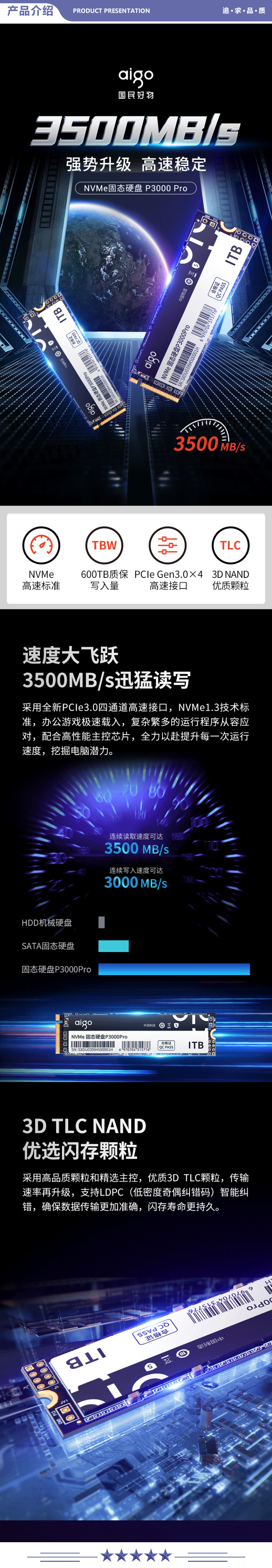 爱国者（aigo）P3000Pro 1TB SSD固态硬盘 M.2接口(NVMe协议) 读速3500MB TLC颗粒 1GB独立缓存 2.jpg