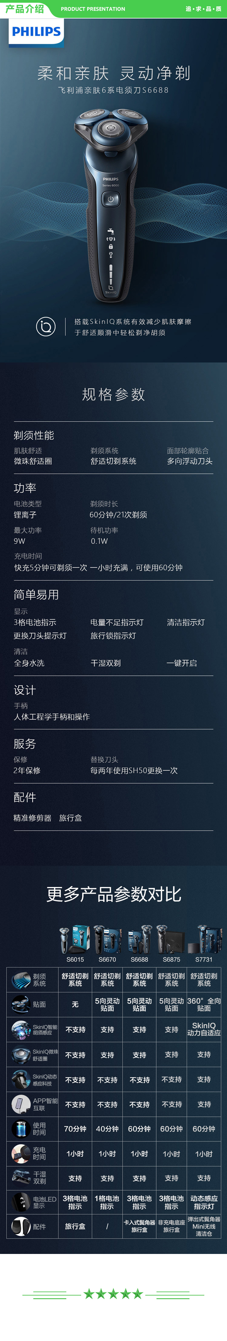 飞利浦 PHILIPS S6688BP 电动剃须刀智能动力调节 内赠男士护理套装 .jpg