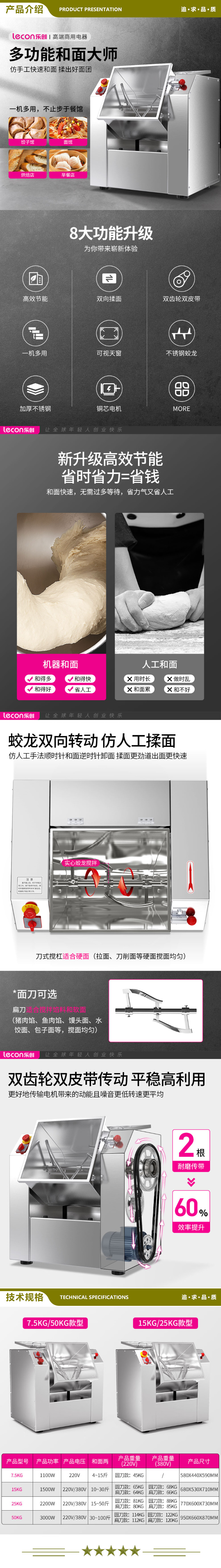 乐创（lecon）LC-JZHMJ15 和面机商用多功能不锈钢全自动搅拌揉面机馒头包子肉馅专用（圆刀）10-30斤面团   2.jpg