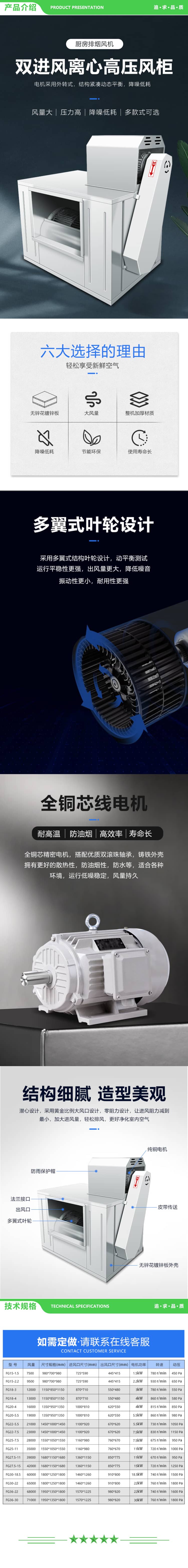 英利蒂克 Enlitic FG25-7.5 双进风离心高压风柜厨房排烟风柜商用新风系统净化系统柜式低噪音 2.jpg
