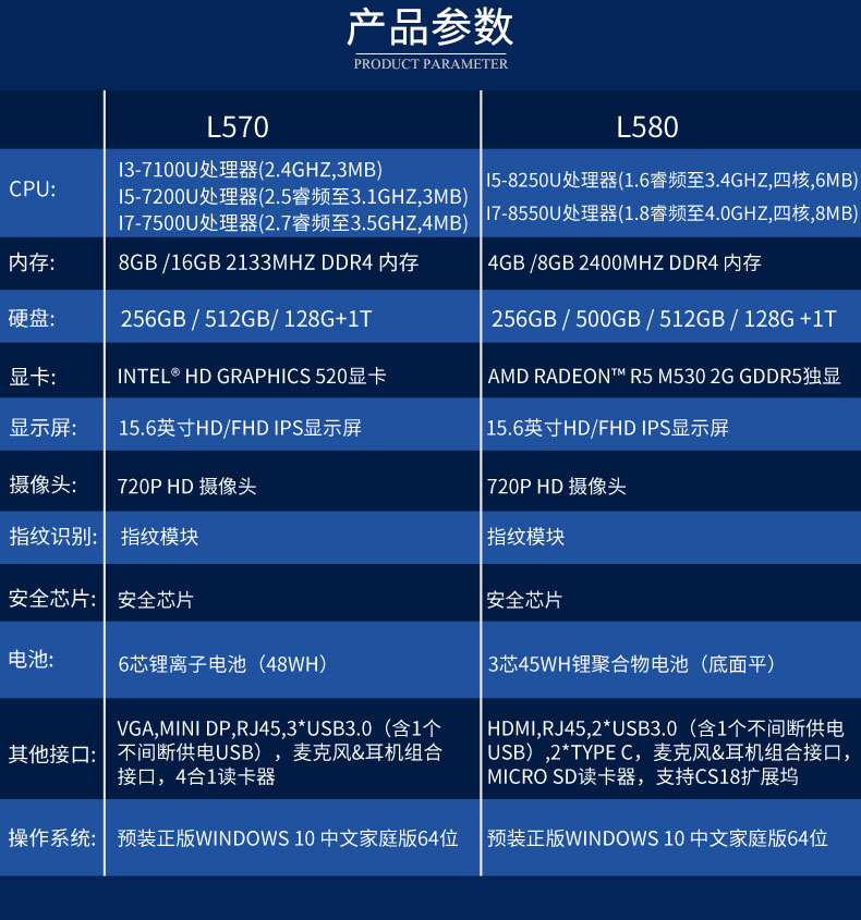 联想lenovo think pad l480 笔记本电脑(i5-8250/8g/1t/2g独立显